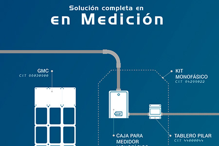 ⚡️Medición segura y ordenada🔌