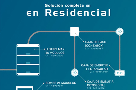 🏠Instalaciones residenciales seguras