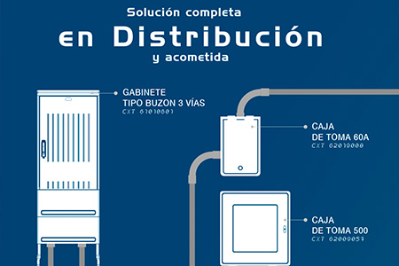 ⚡Distribución y acometida
